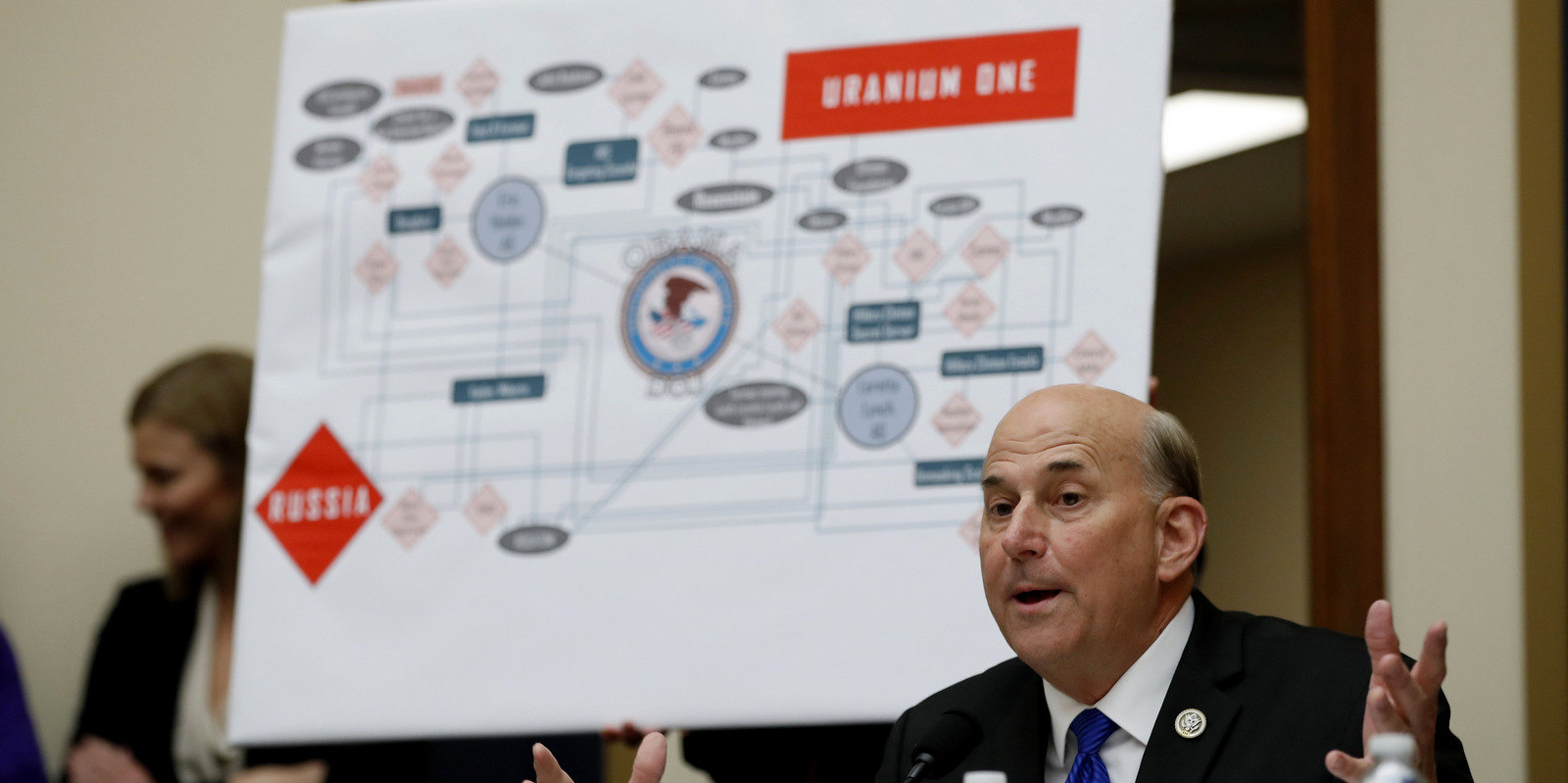 Has Mueller Already Been Subpoenaed in a Re-Impaneled Uranium One Investigation?