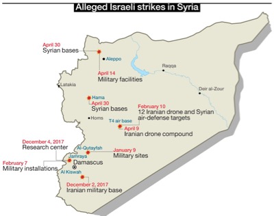 Russia is opposed to a war between Iran and Israël, by Thierry Meyssan