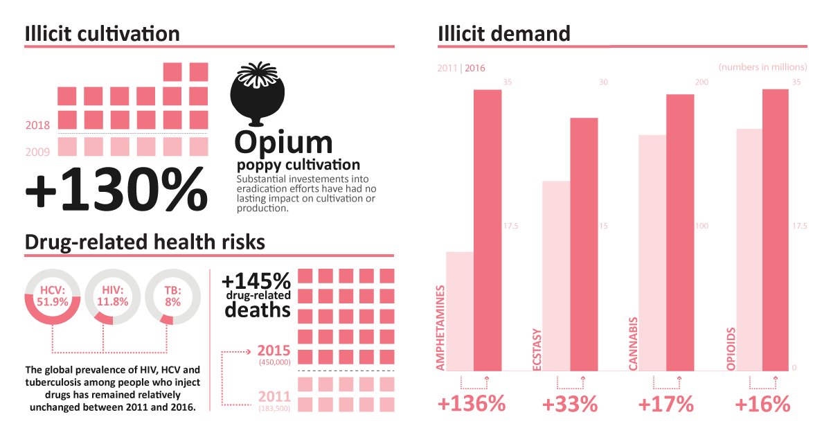 New Study Highlights Devastating Global Effects of War on Drugs